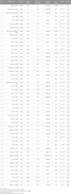 Concentration unit mistakes in health risk assessment of polycyclic aromatic hydrocarbons in soil, sediment, and indoor/road dust